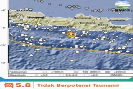 Gempa guncang Gunung kidul BMKG himbau